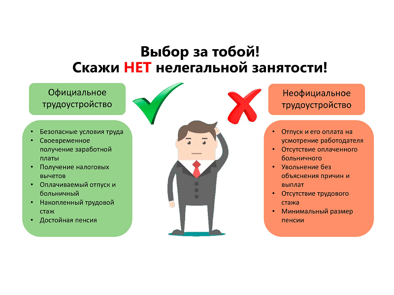 Новые меры и контроль по борьбе с неформальной занятостью.