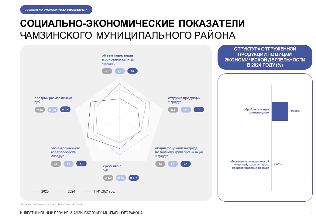 Изображения.