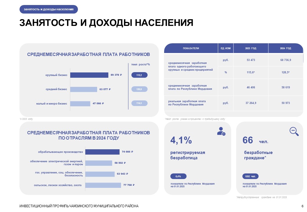 Изображения.
