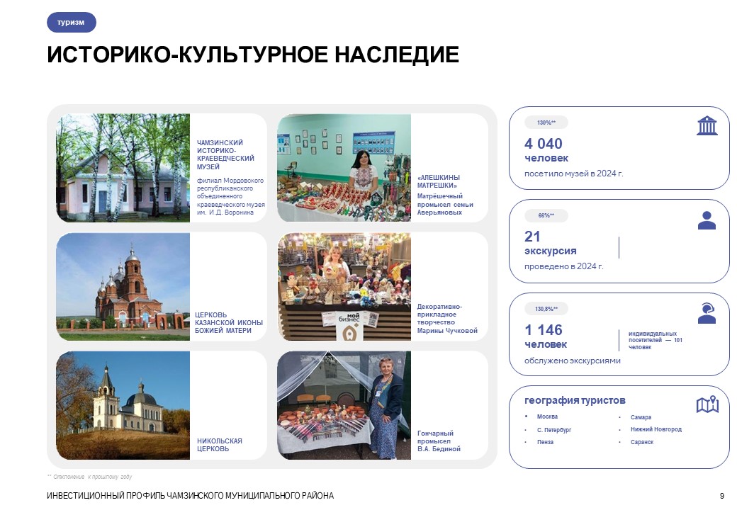 Изображения.