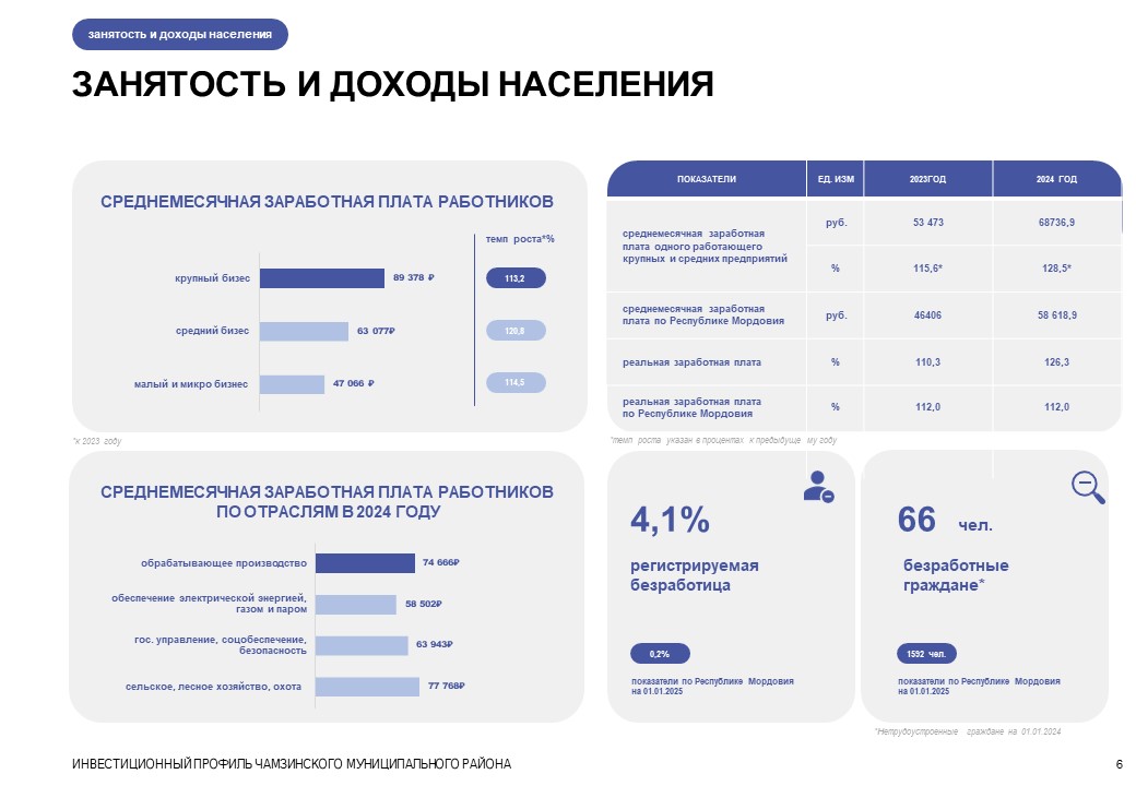 Изображения.